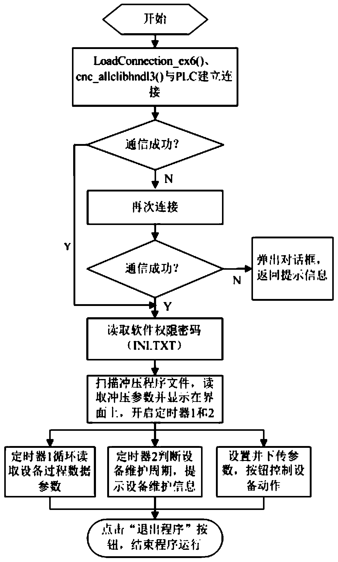 Remote monitoring system and method for servo press production field