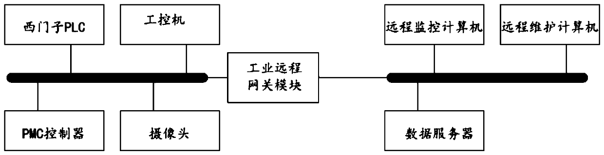 Remote monitoring system and method for servo press production field