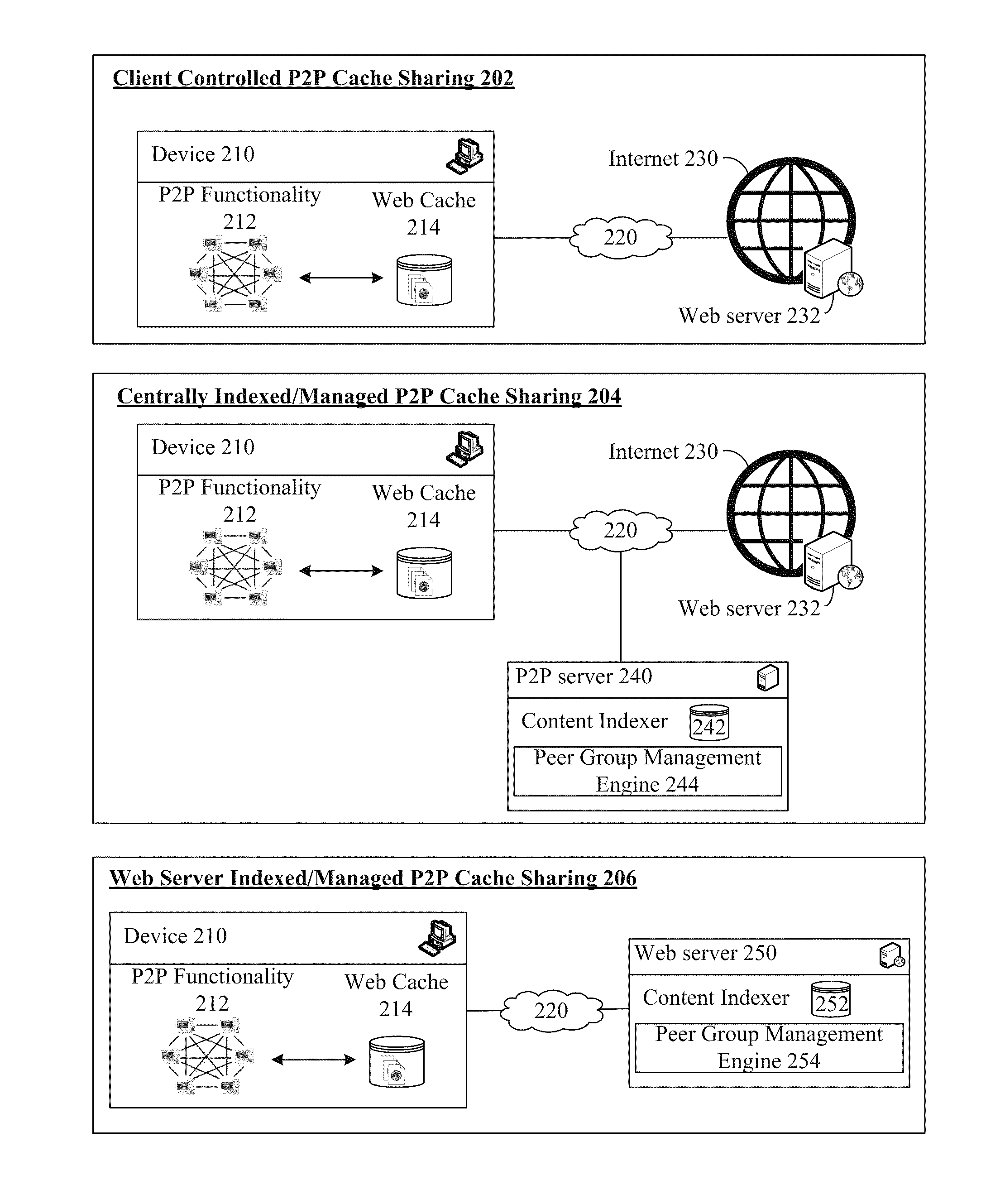 Redirecting web content