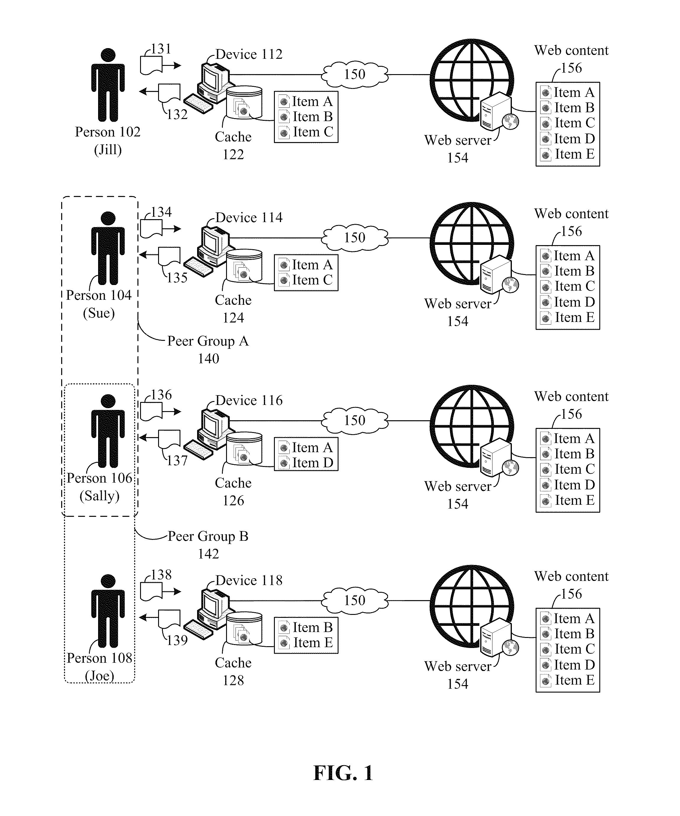 Redirecting web content