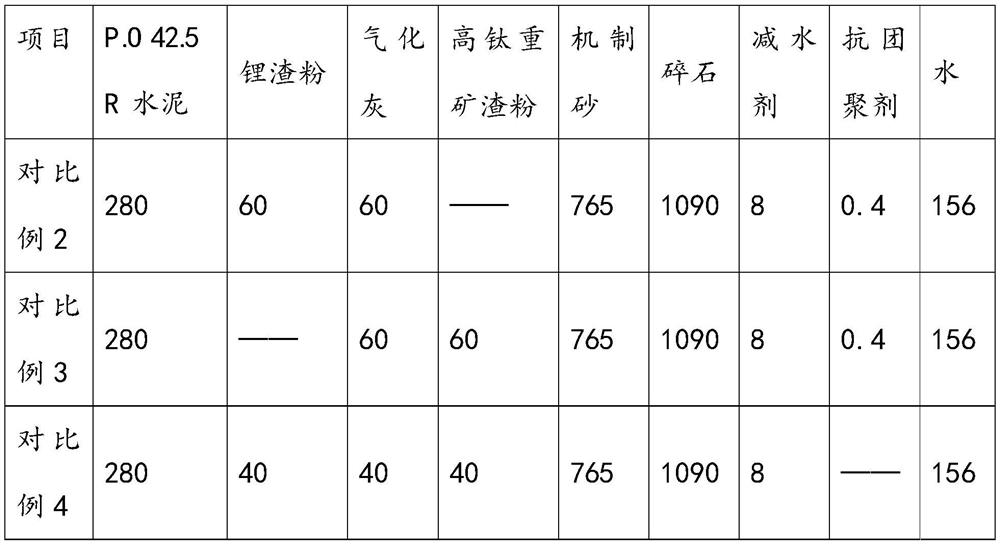 Environment-friendly high-performance airtight concrete and preparation method thereof