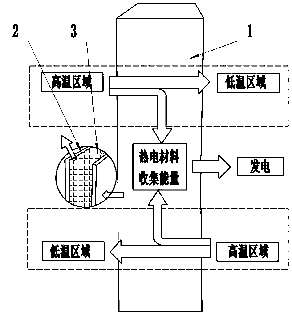 Building wall thermoelectric power generation system