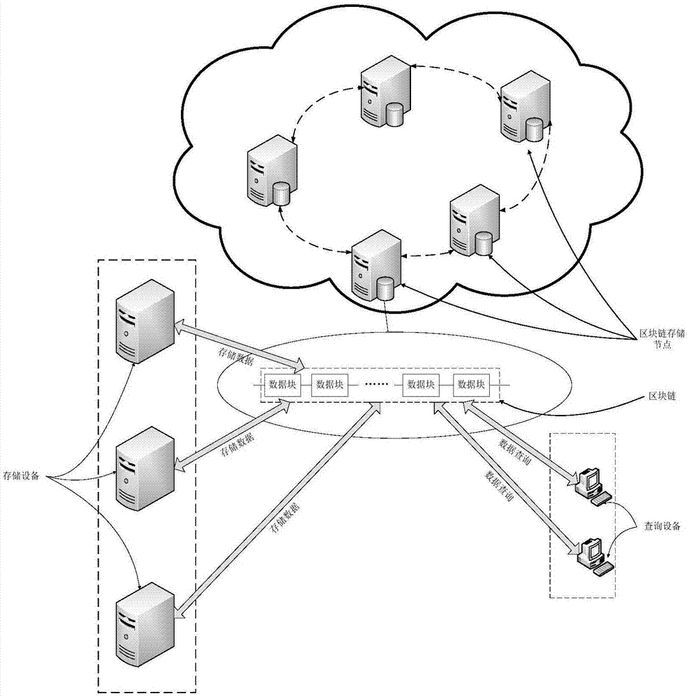 Data access method, system and device