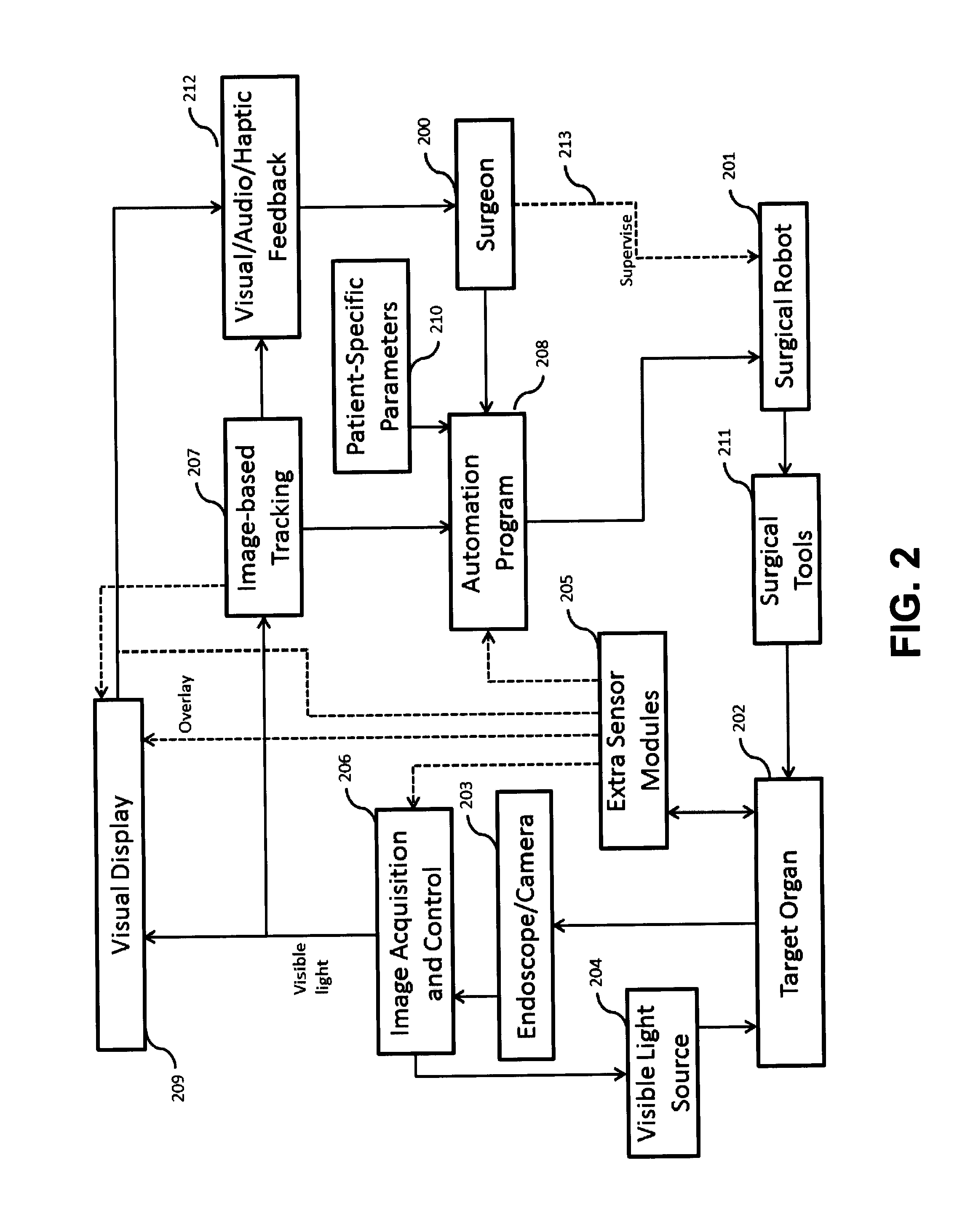 Automated surgical and interventional procedures