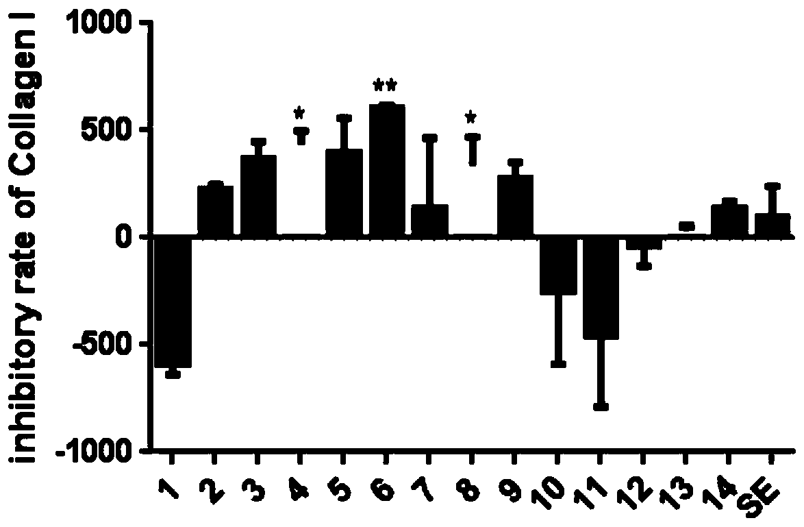 Apoptosis signal regulating kinase inhibitor and application thereof