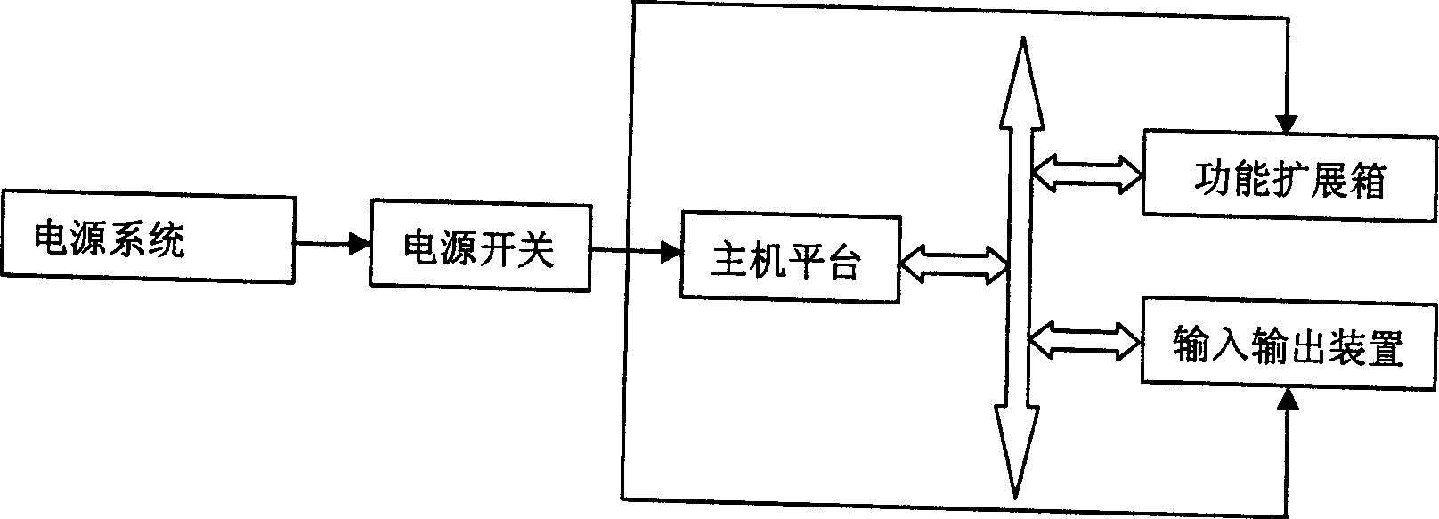 Vehicle-mounted computer system