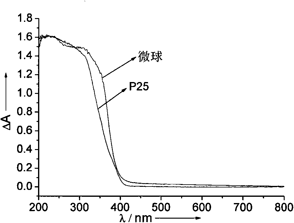 Titania nanotube/nanorod microspheres with hierarchical structure and preparation method thereof