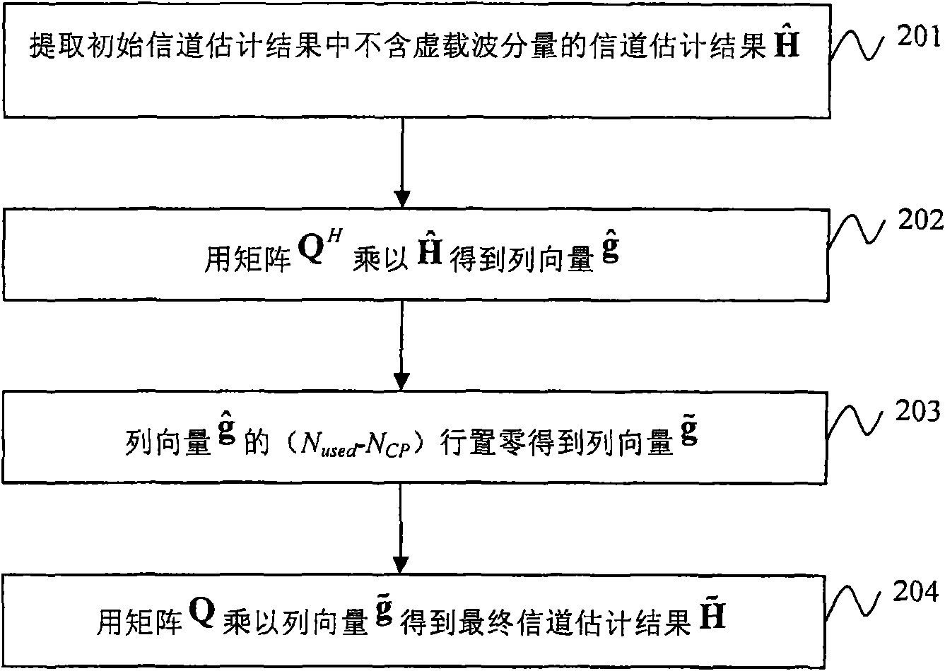 Wireless receiving system and method and device for channel estimation