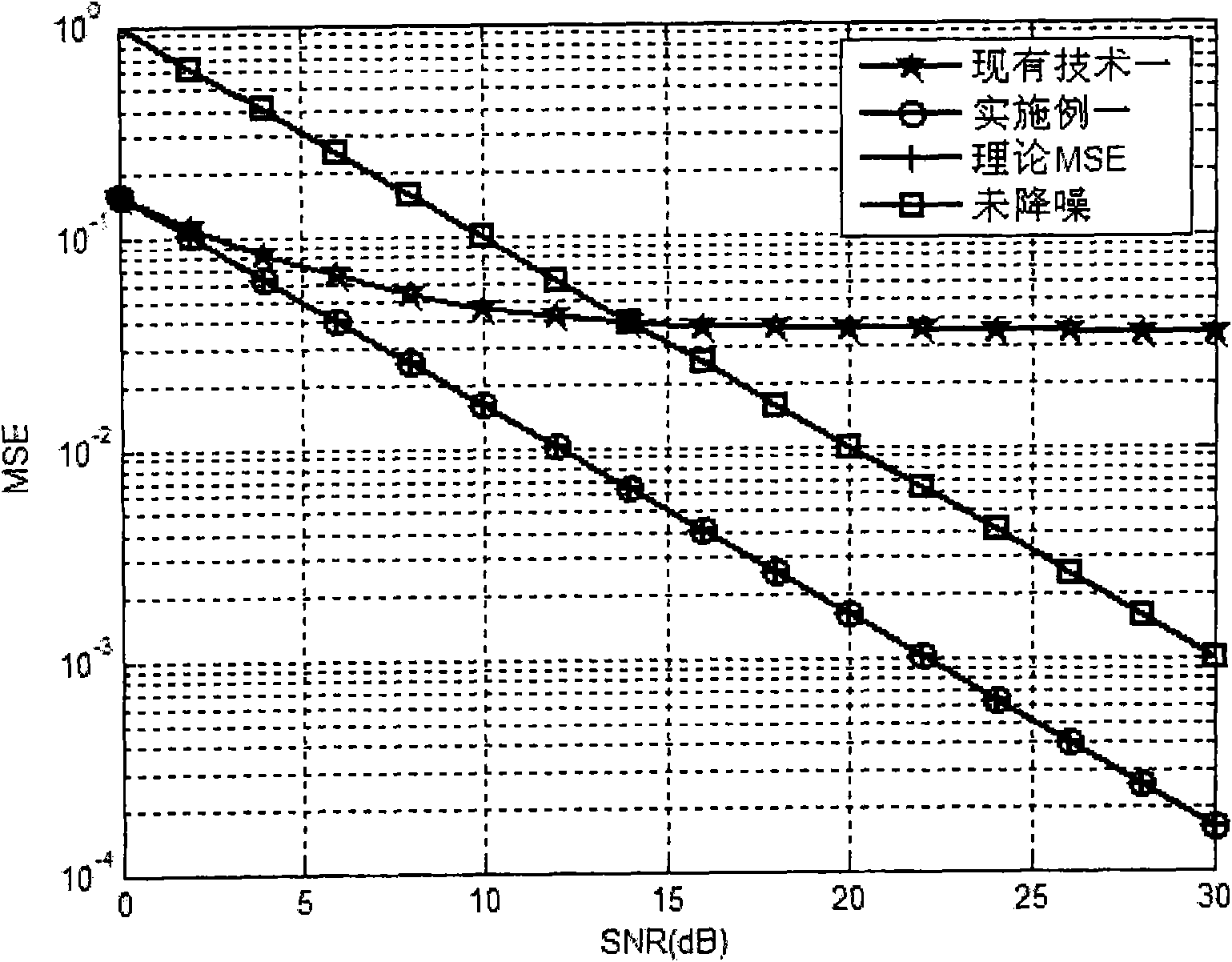 Wireless receiving system and method and device for channel estimation