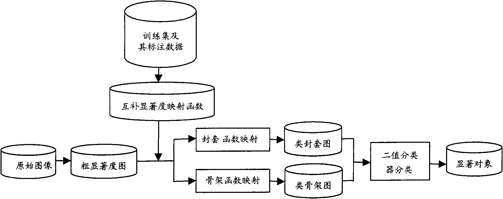 Image-based significant object extraction method as well as complementary significance graph learning method and system