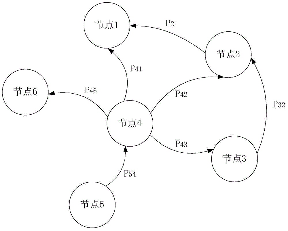 NetFlow based botnet network detection system and detection method