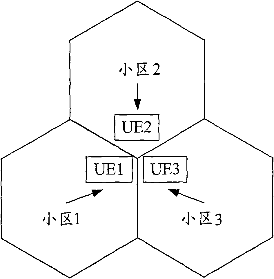 Method, system and equipment for multi-point cooperative transmission among a plurality of cells