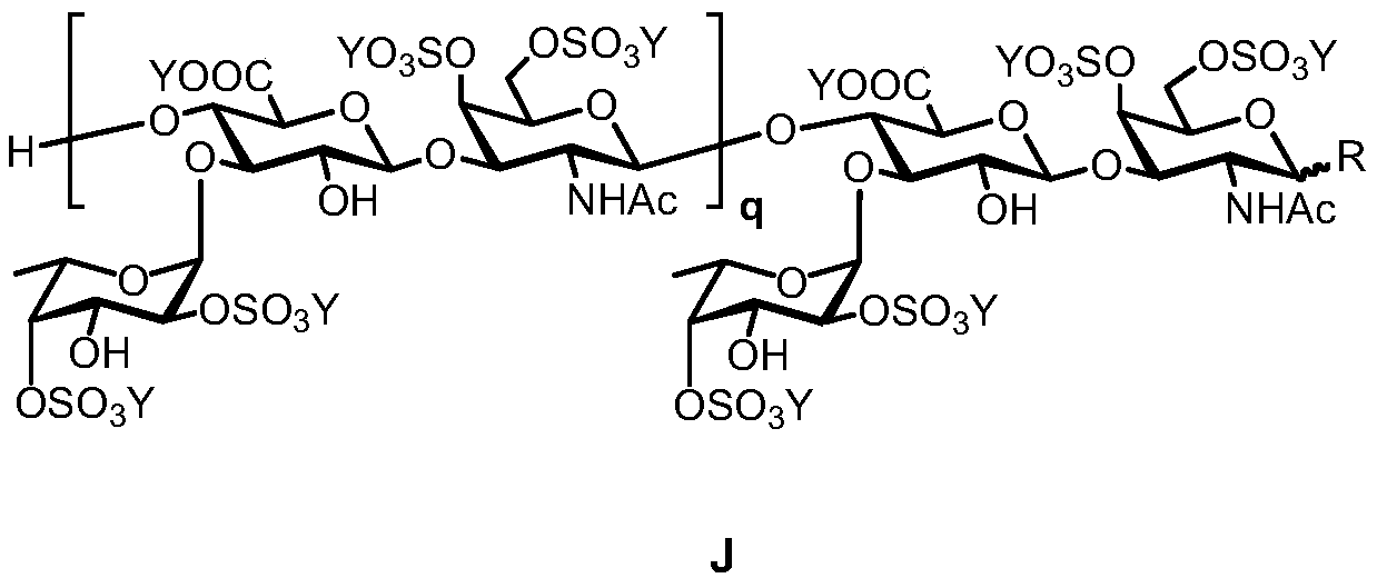 Fucosylation chondroitin sulfate oligosaccharide and preparation method, compound and application thereof