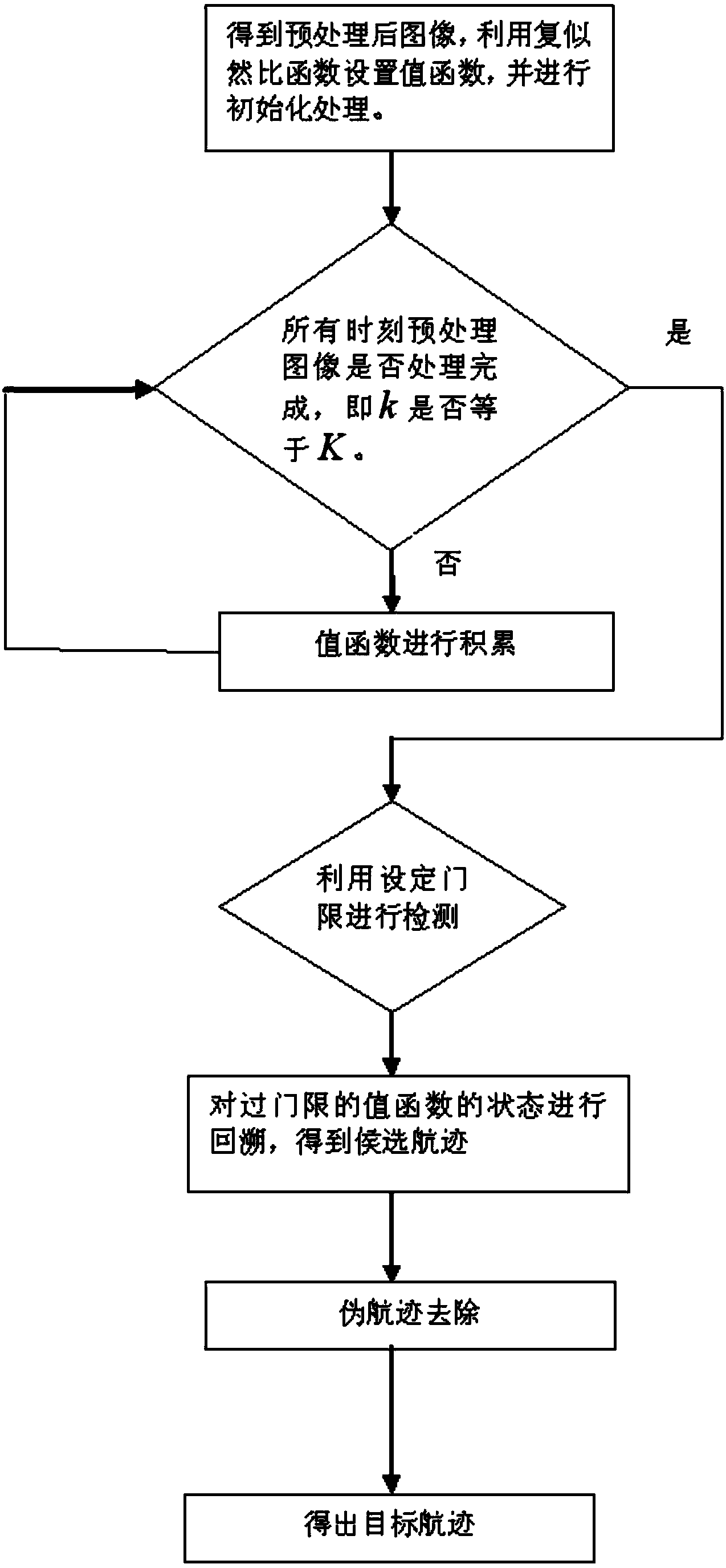 Complex likelihood ratio track-before-detect method based on dynamic planning