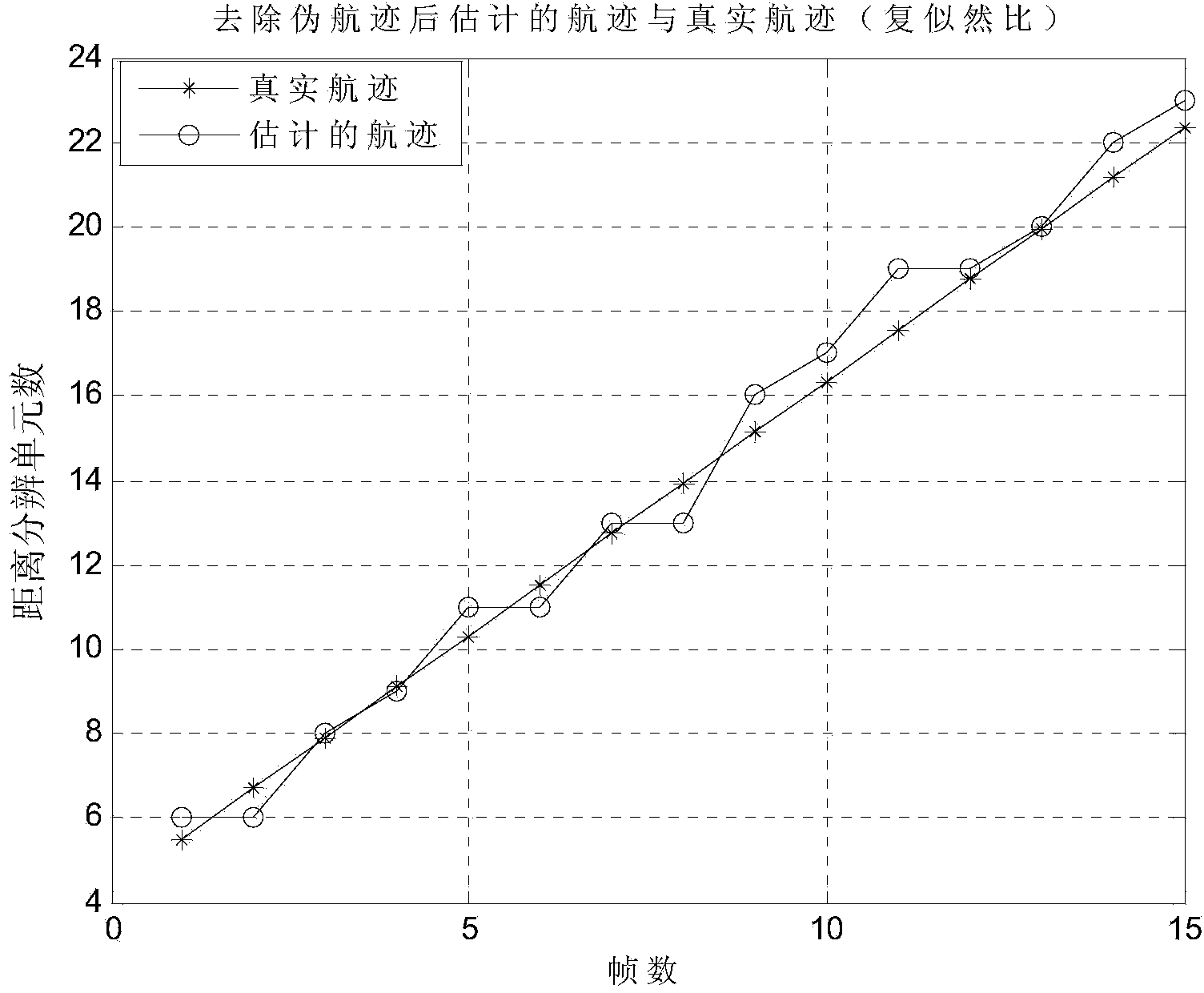 Complex likelihood ratio track-before-detect method based on dynamic planning