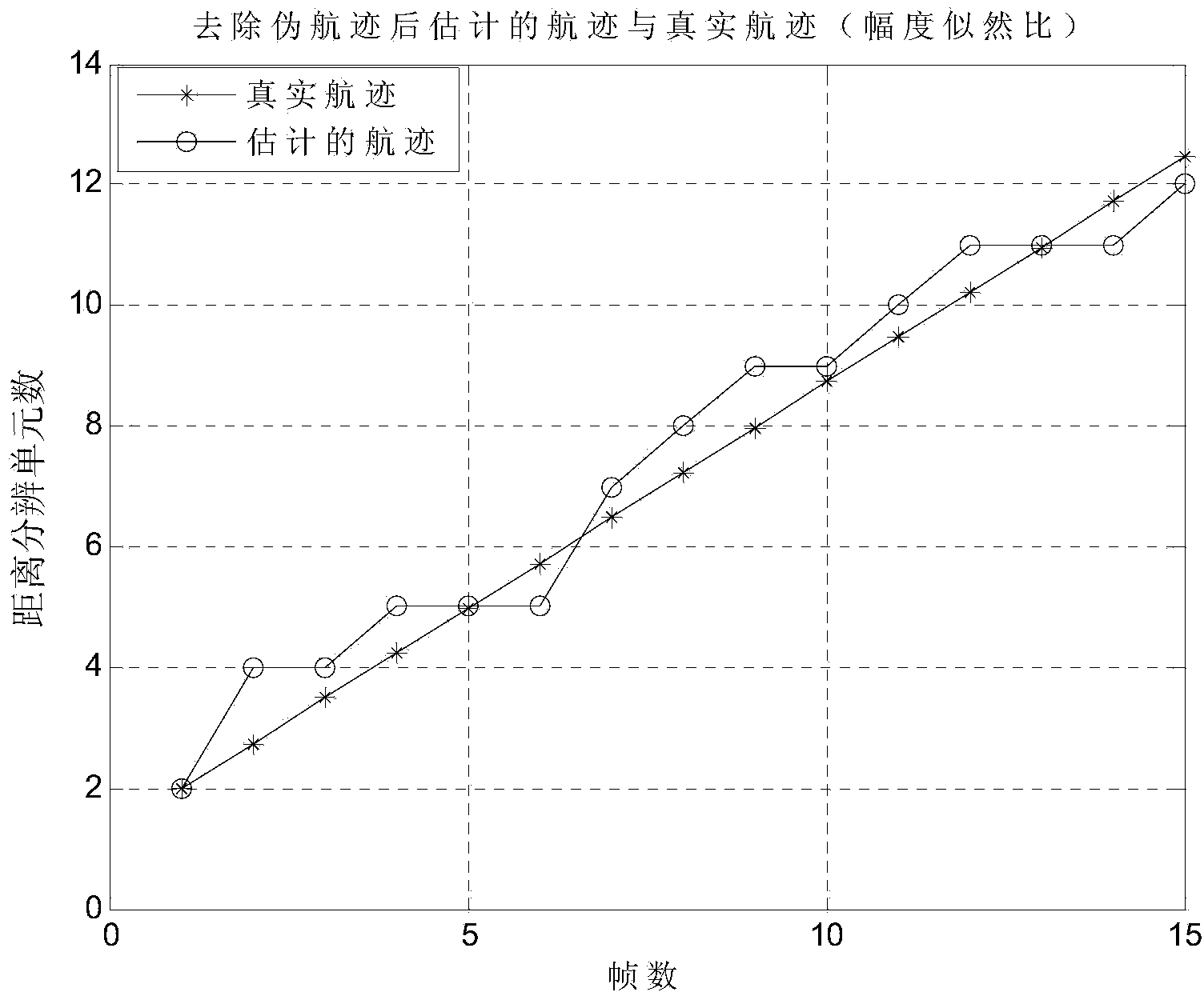 Complex likelihood ratio track-before-detect method based on dynamic planning