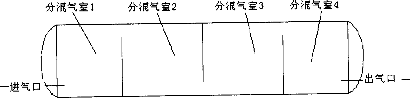 Dynamic distributing system for standard gas