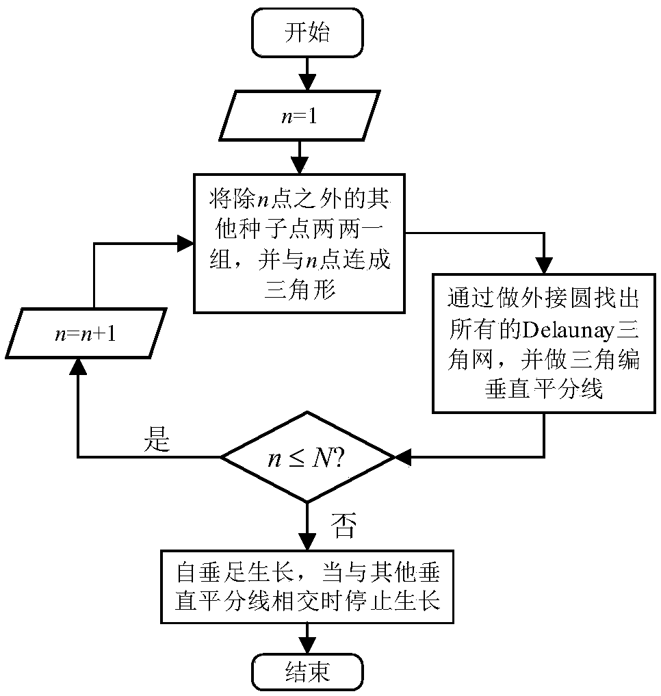 FEAP-based construction method of three-dimensional polycrystalline microstructure material model