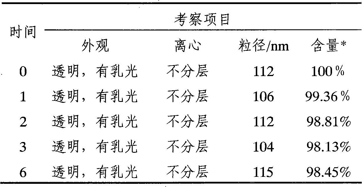 Ligusticum dhuanxiong oil micro-emulsion and preparation thereof