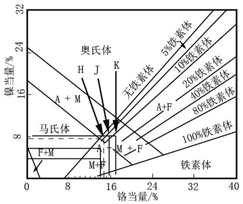 Manufacturing process of forging stock of steel forging piece for oil extraction equipment in deep sea