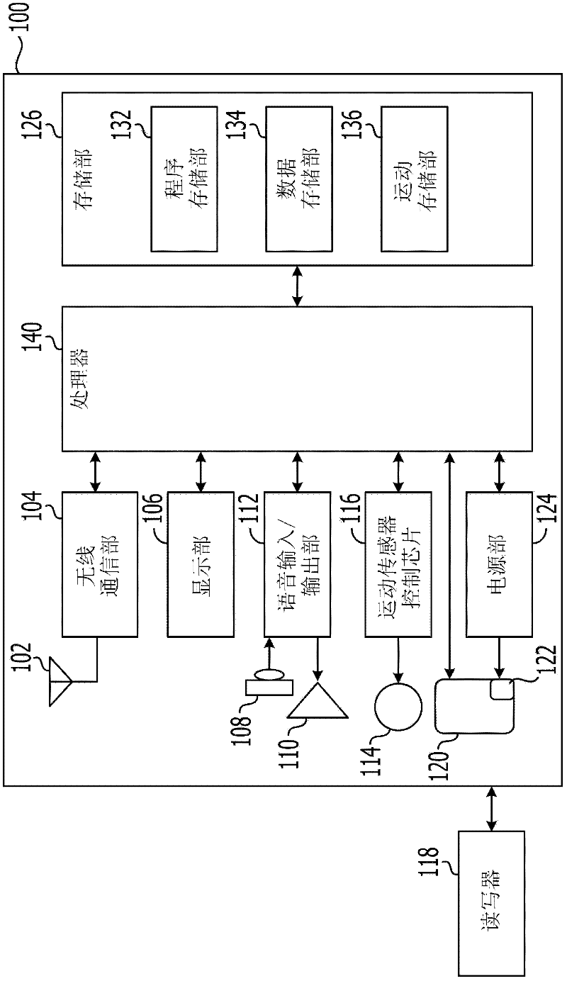 Portable electronic device and recording medium