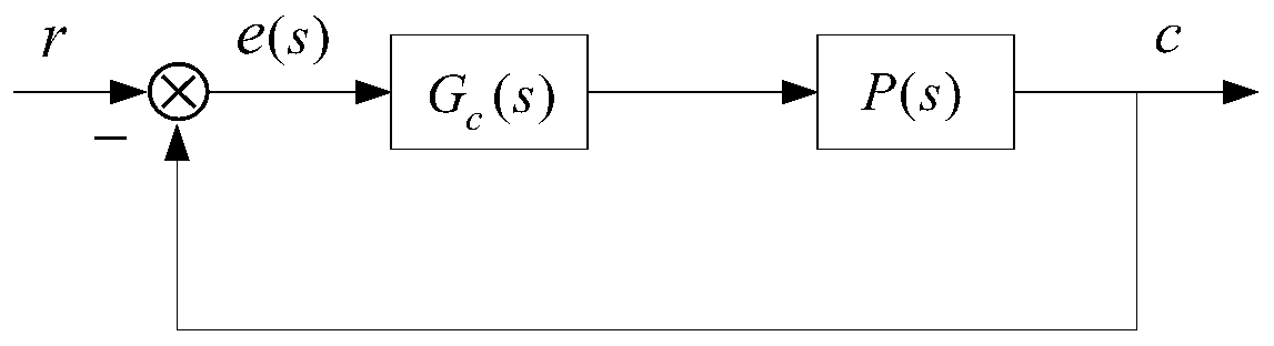 A Design Method of Control Loop Based on Cutoff Frequency