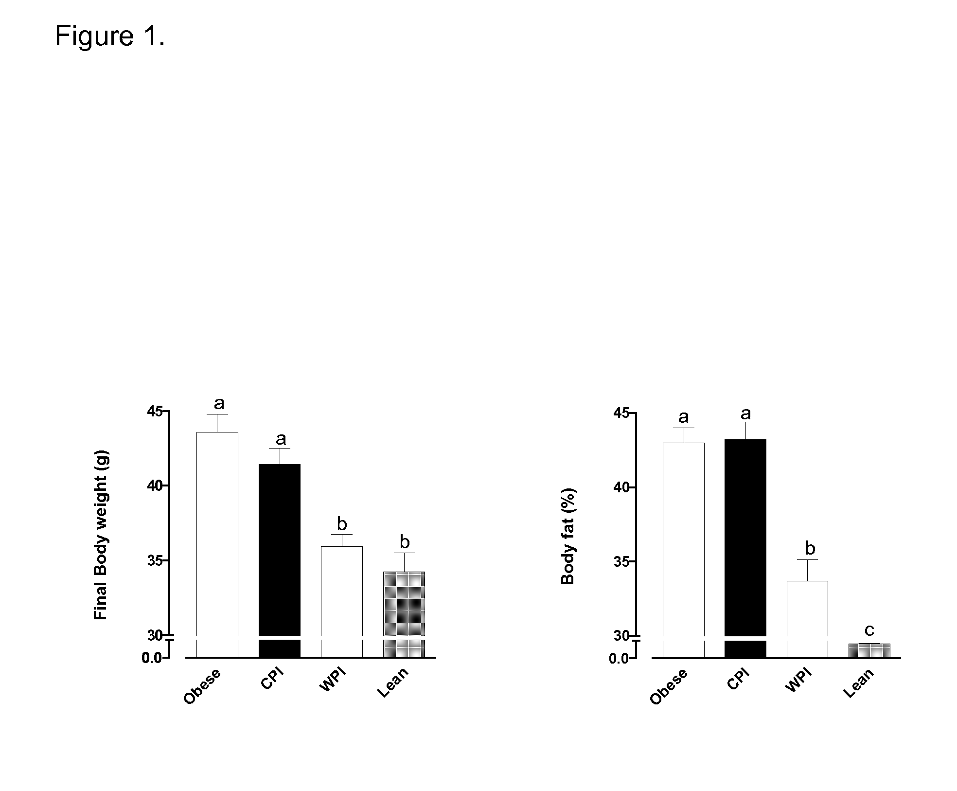 Composition for improving liver metabolism and diagnostic method