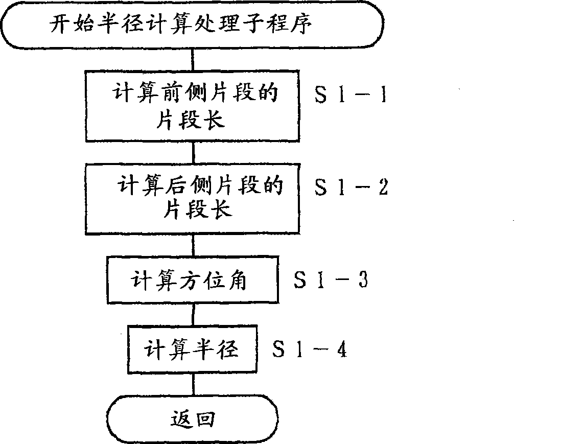 Road shape estimating device, road shape estimating method and program