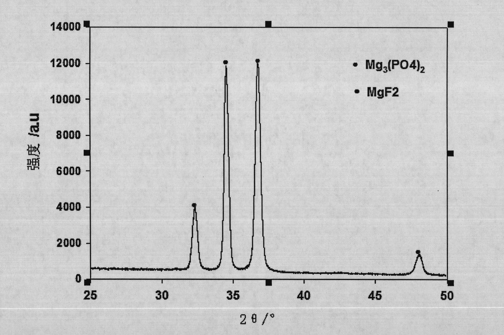 Surface pretreatment solution and pretreatment method used for bonding magnesium alloys