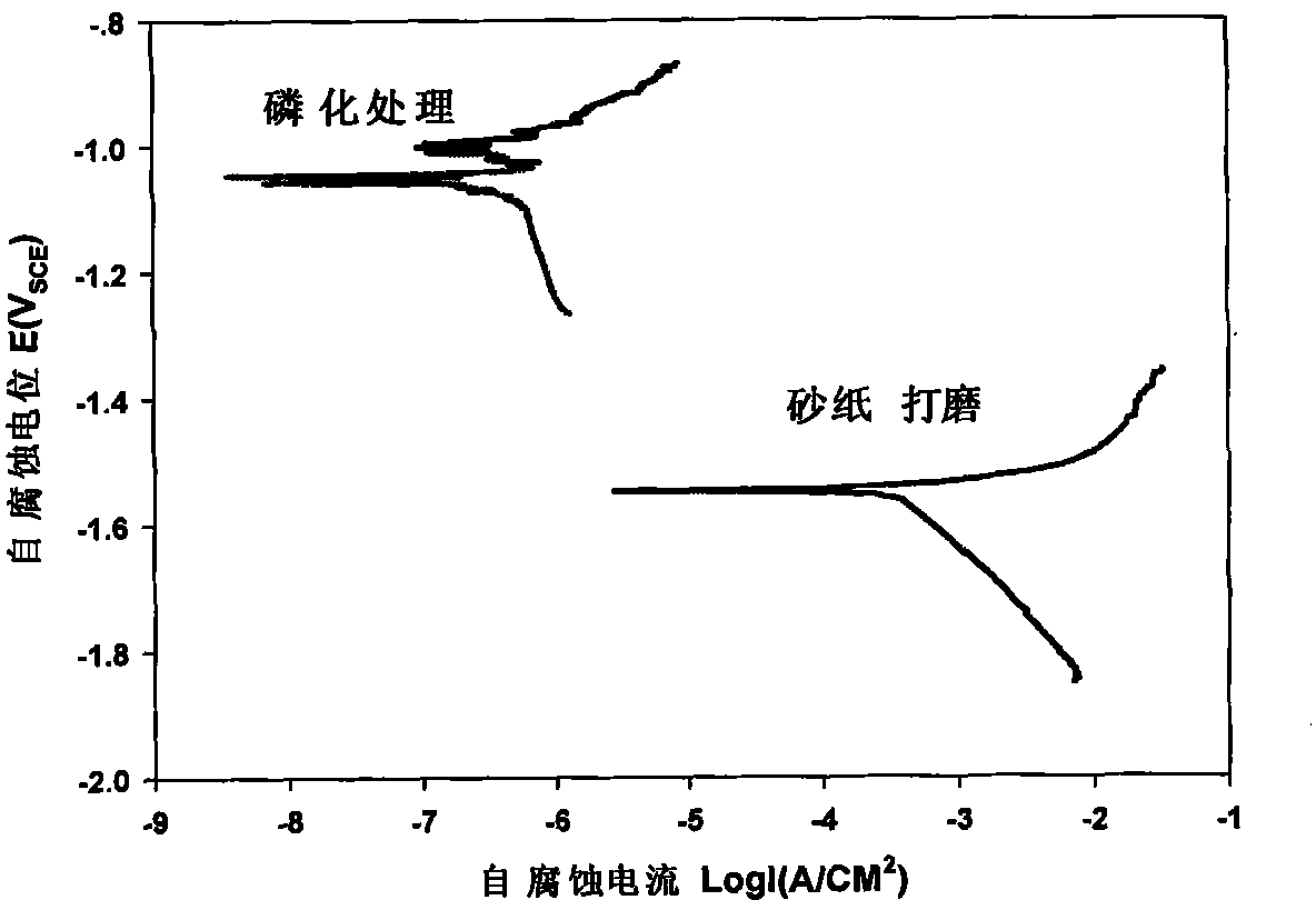 Surface pretreatment solution and pretreatment method used for bonding magnesium alloys