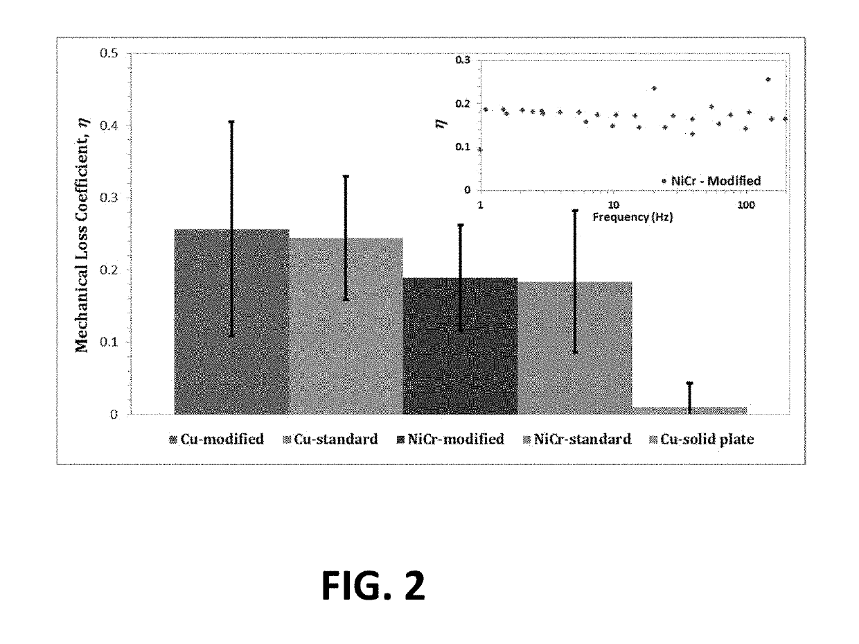 Three dimensional lattice weaves with tailored damping properties