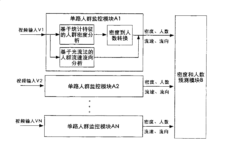 Method for analyzing and predicting large-scale crowd density