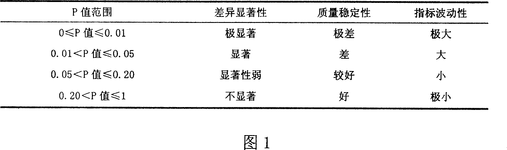 Method for detecting quality stability of rolled cigarette