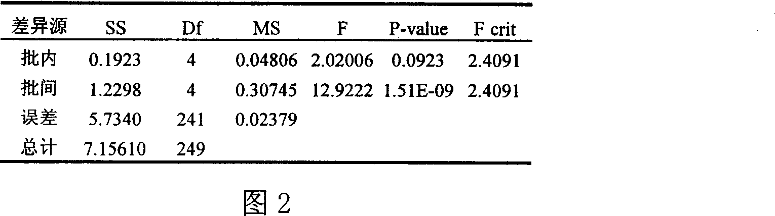 Method for detecting quality stability of rolled cigarette