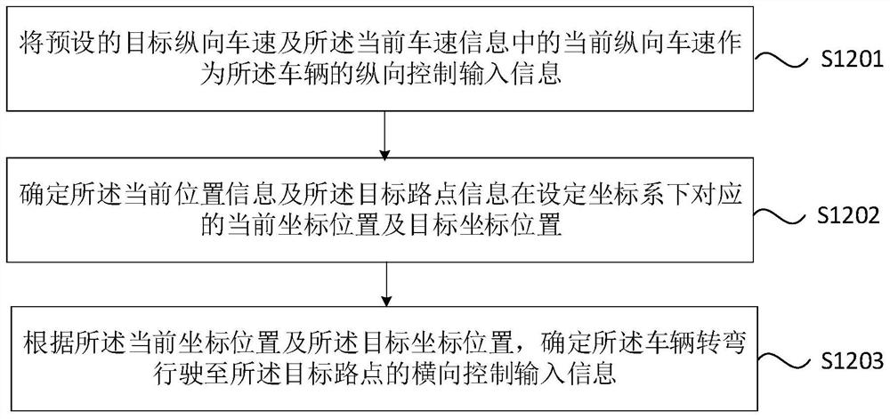 A vehicle turning control method, device, vehicle and storage medium