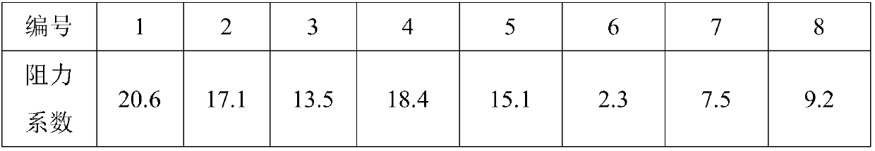 Multi-network type monodispersed polyacrylamide-based polymer gel microsphere and preparation method thereof