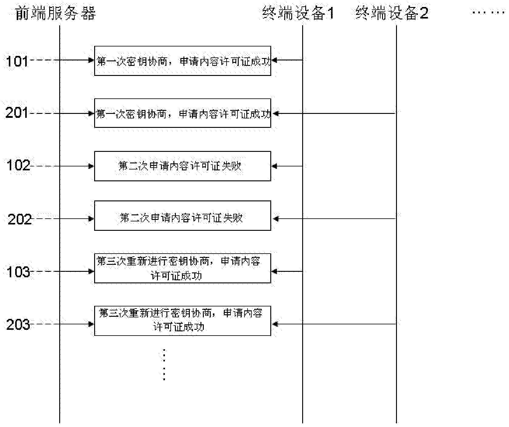 Detection method and system of clone terminal devices