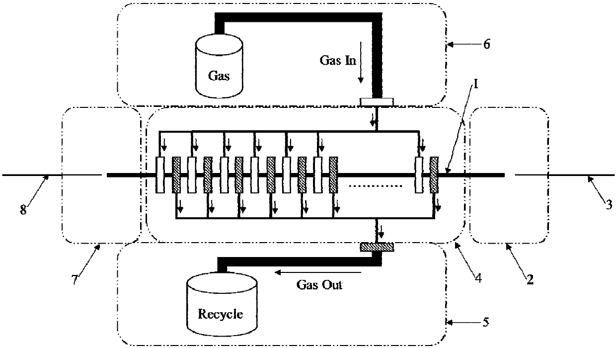 An all-fiber gas cavity system with gas circulation function and its realization method