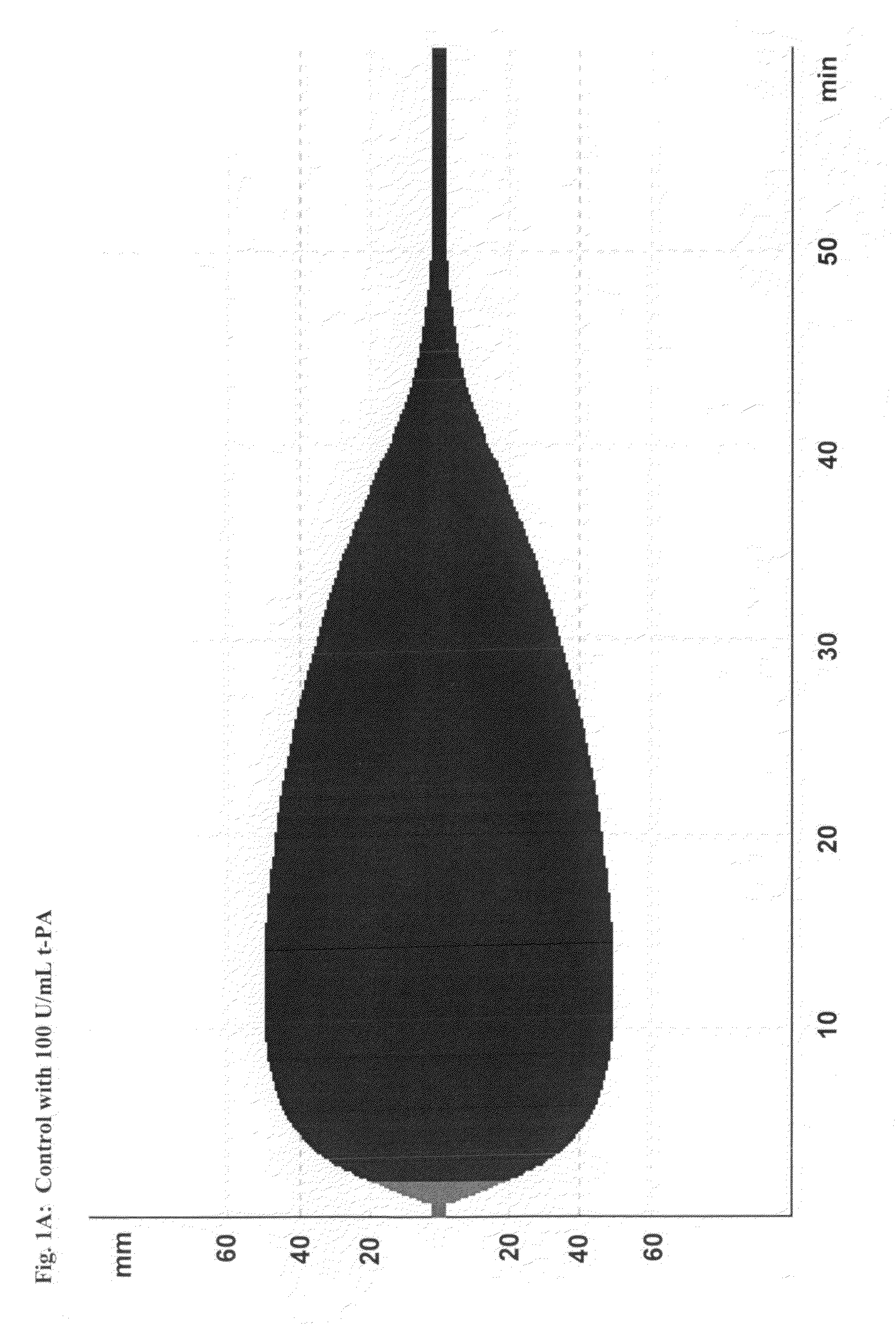 Trypsin-like serine protease inhibitors, and their preparation and use