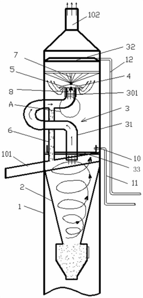 Integrated dust removal and desulfurization tower