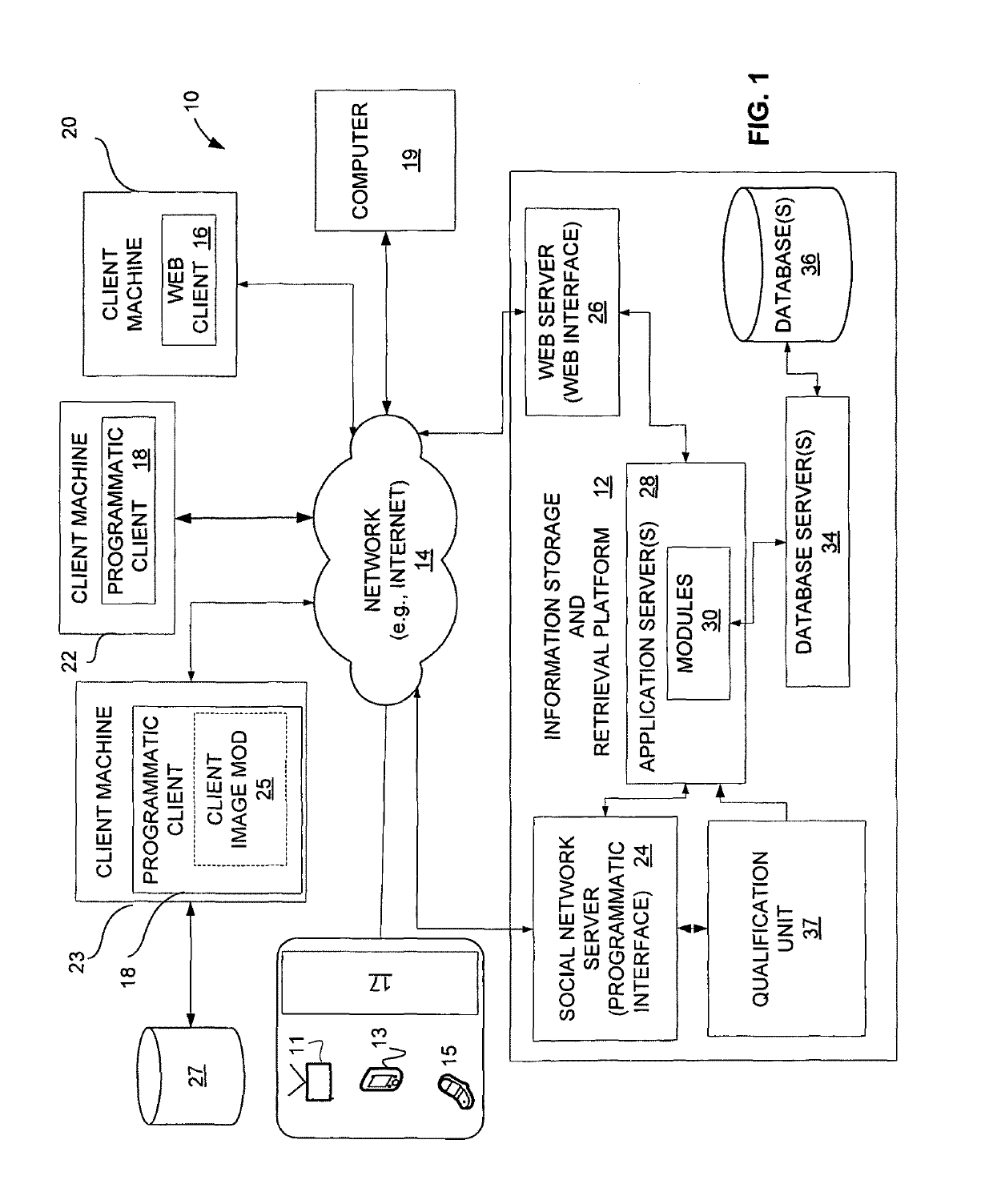 Method and apparatus for social network qualification systems