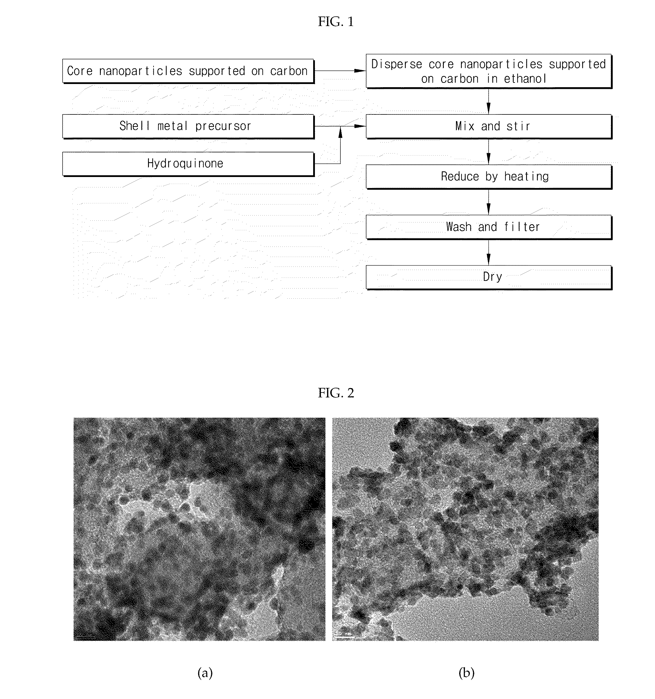 Synthesis methods of core-shell nanoparticles on a carbon support