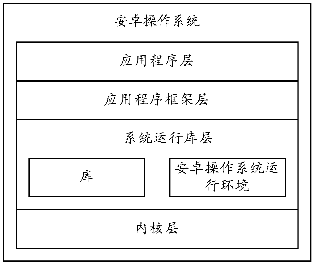 Information control method and electronic equipment