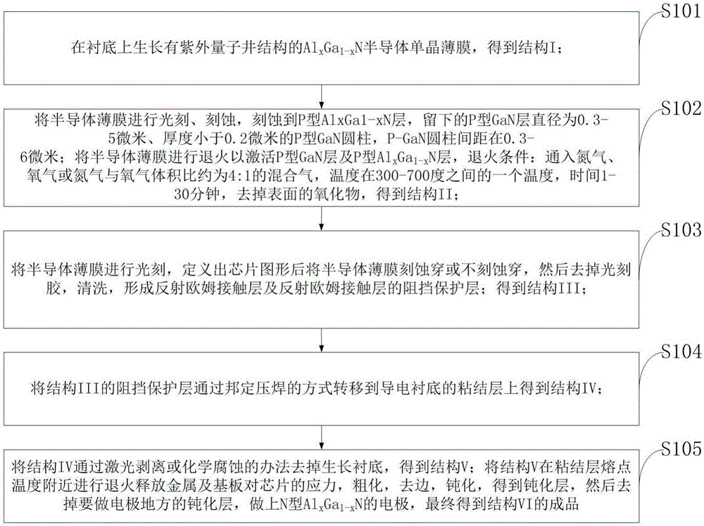 Manufacturing method for short wave UV LED chip having high reflection ohmic contact electrode