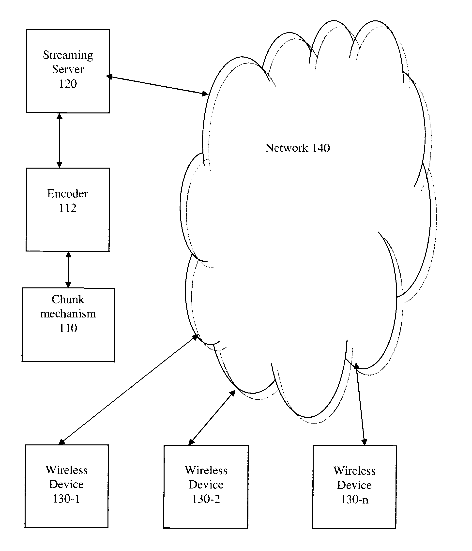 Method and apparatus for streaming media to a plurality of adaptive client devices