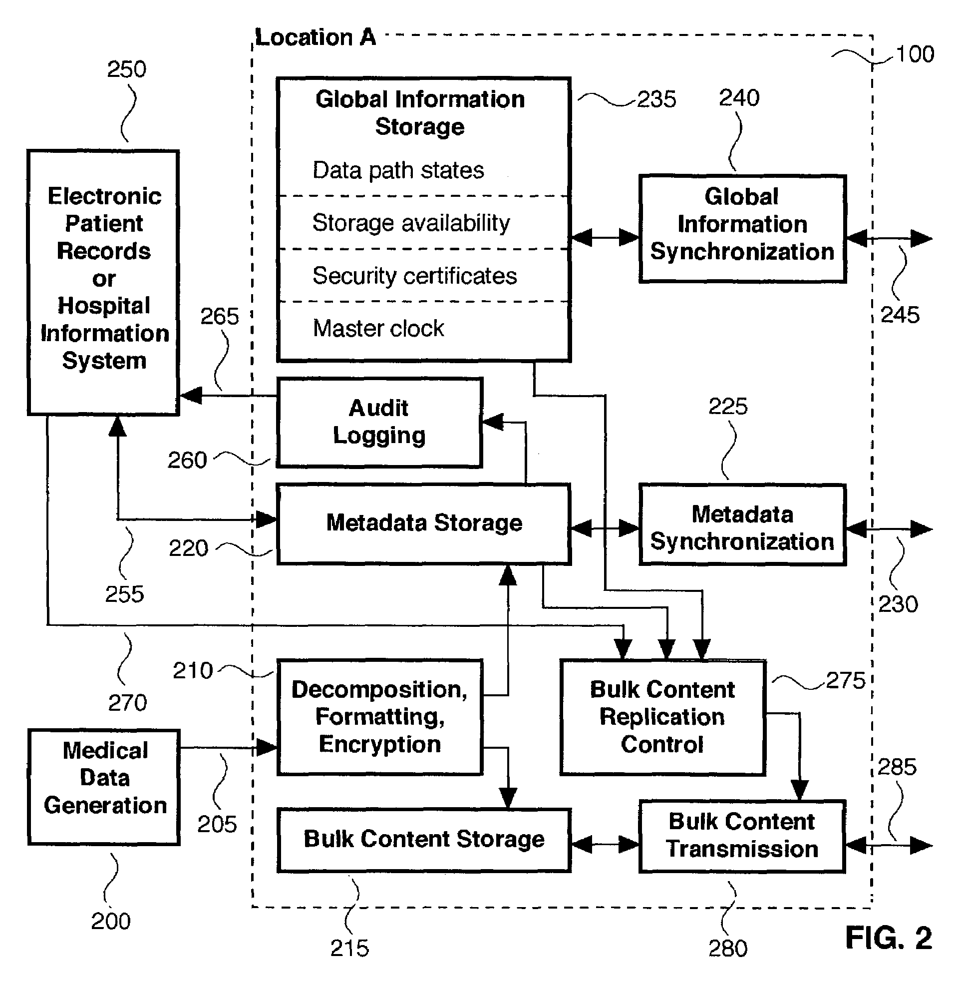 Method and apparatus for transmission and storage of digital medical data