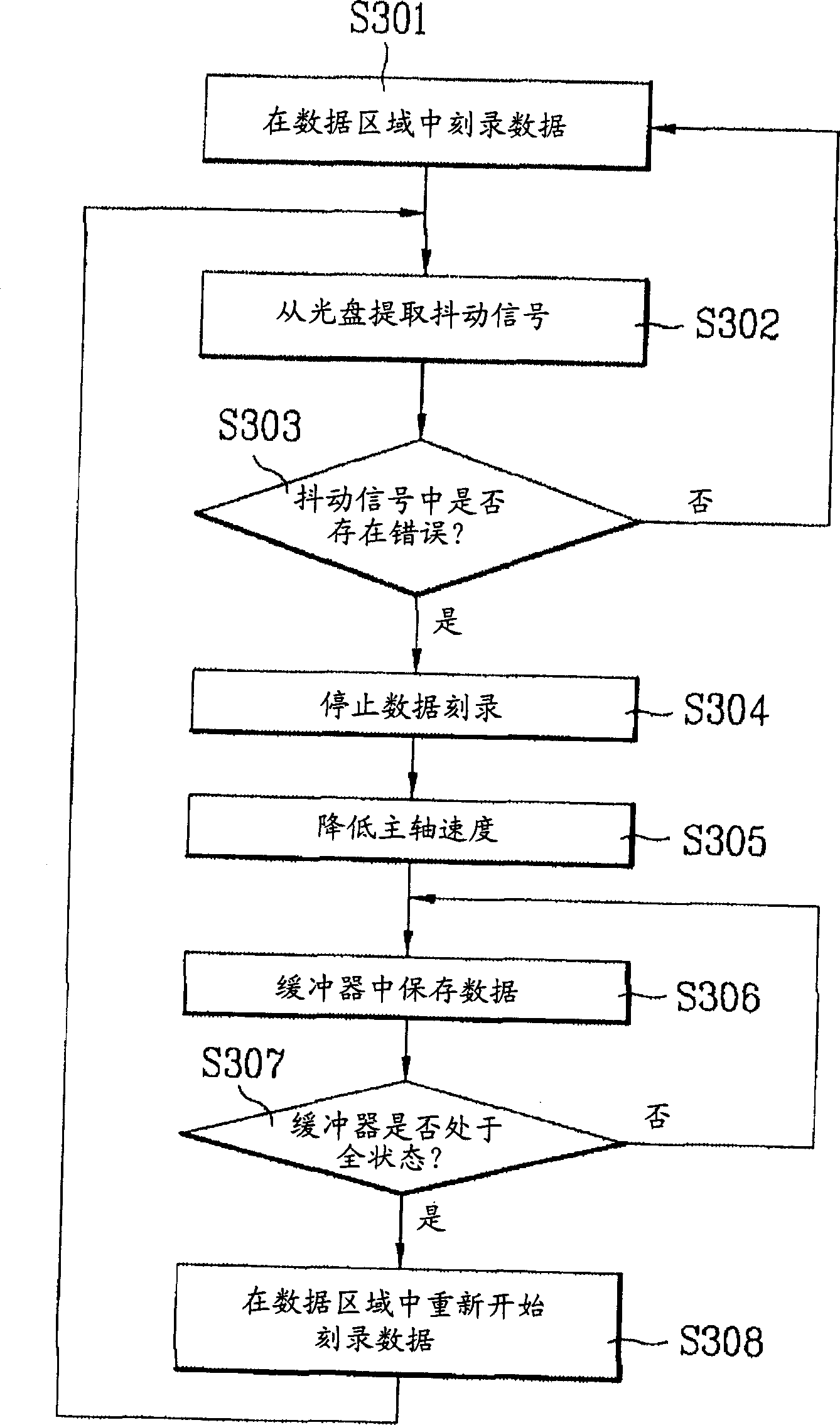 CD recording and playing method