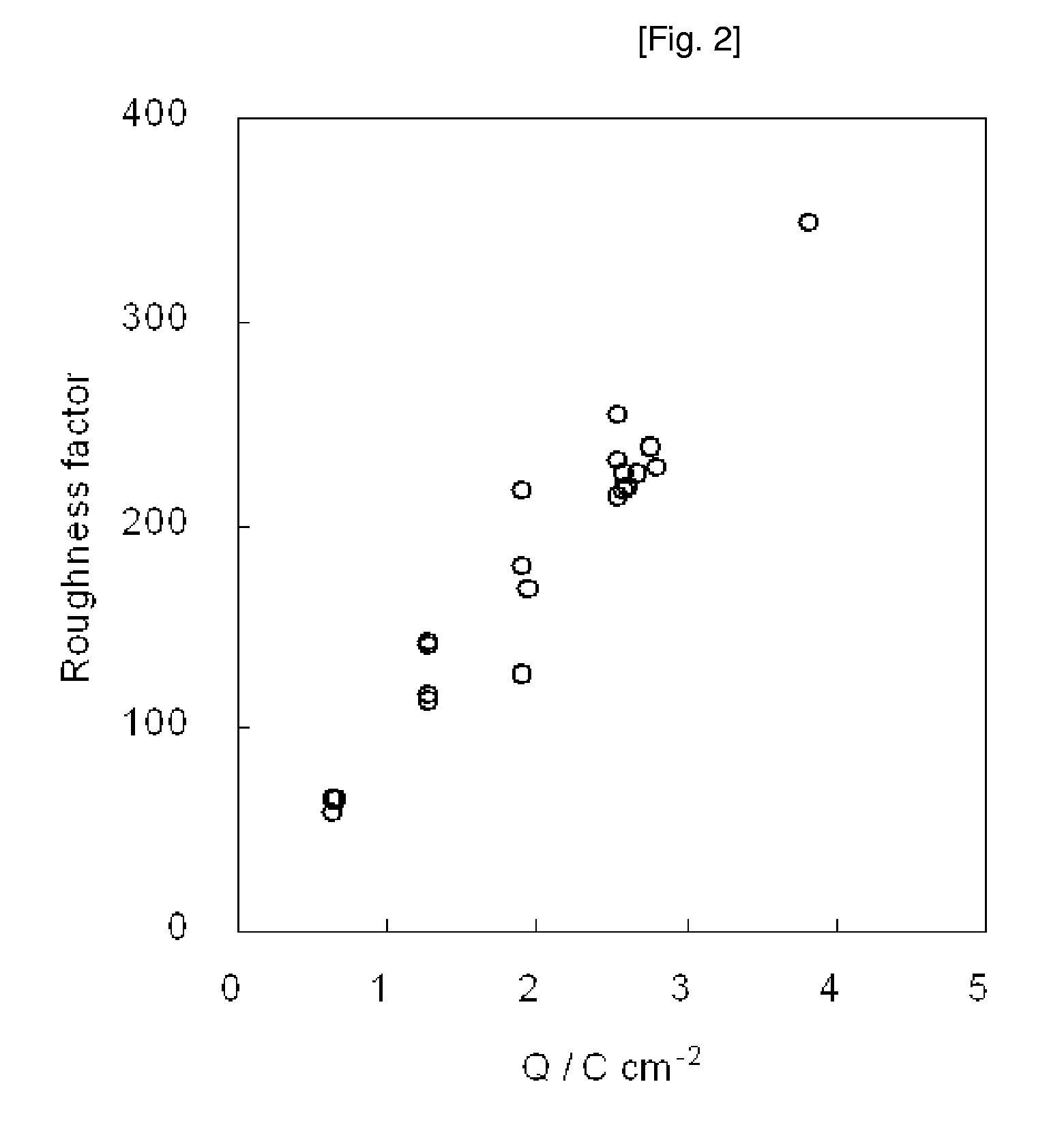 Fabrication Of Mesoporous Metal Electrodes In Non-Liquid-Crystalline Phase And Its Application