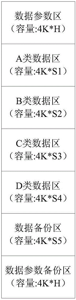 Method for managing Nandflash memory data