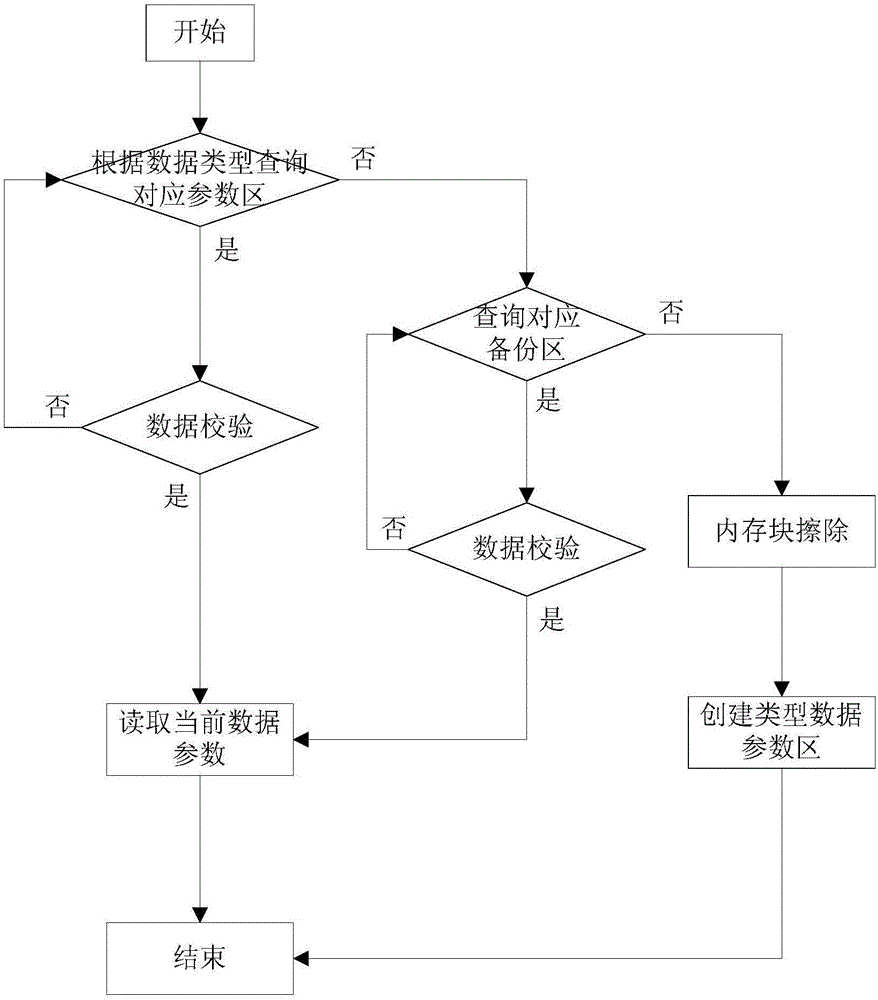 Method for managing Nandflash memory data